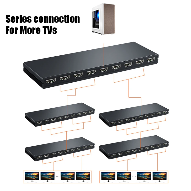 3D 4K@30Hz 1x8 Video Splitter HDMI-compatible Converter 1 in 8 out Split Screen for DVD PS3 Xbox HDTV TV Market Display