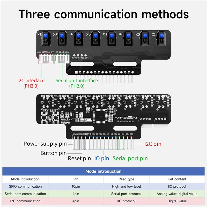 A37T-2PCS 8 Channel High Precision Electronic Infrared Line Tracking Sensor Module Support Automatic Calibration A