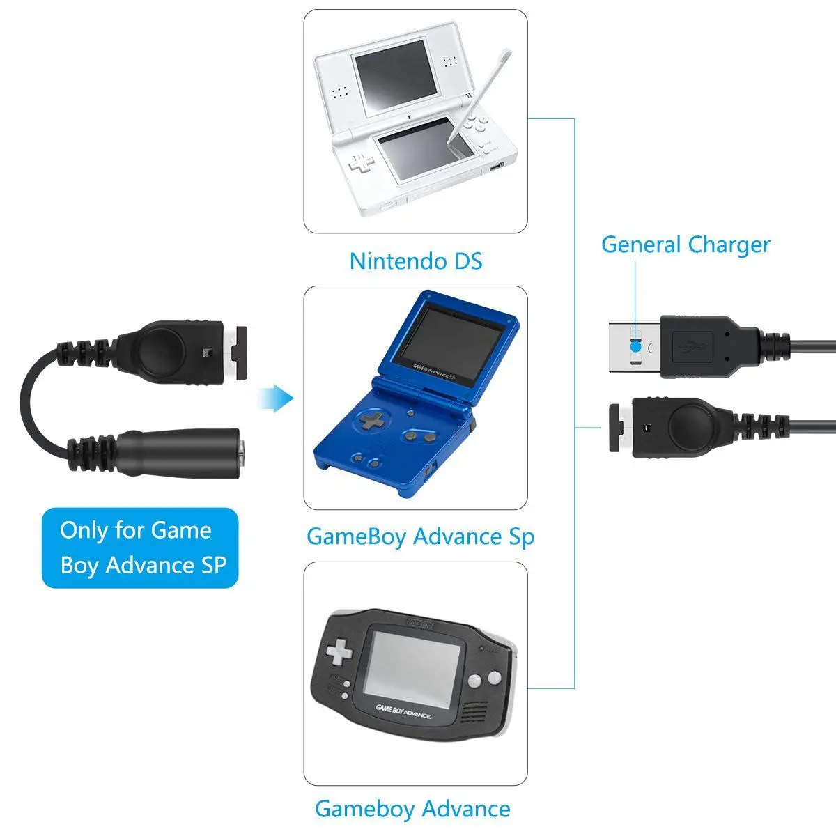 Charger Cable And 3.5MM Headphone Earphone Jack Adapter Cord Cable for Gameboy Advance SP