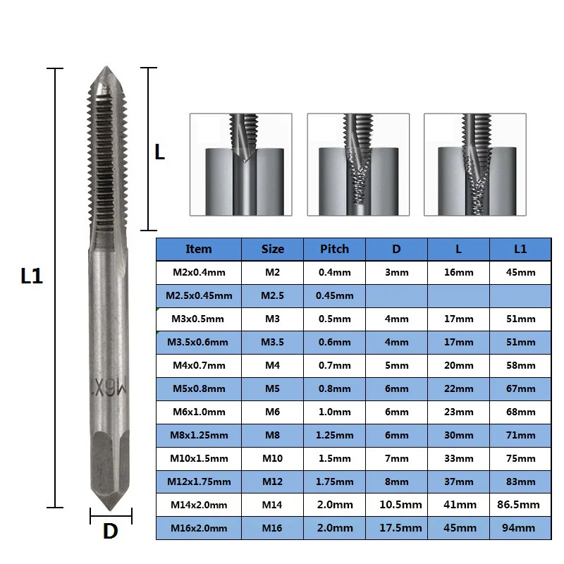 2pcs Hand tap kit M1-M24 head tap+two cone thread tool tap bit hardware thread tool