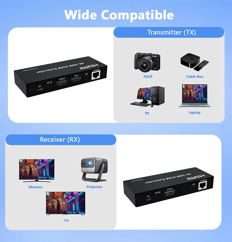 KVM HDMI 이더넷 익스텐더, Rj45 Cat5e Cat6 케이블 오디오 비디오 송신기, 리시버 지지대 노트북 PC 키보드 마우스, 4K 50M