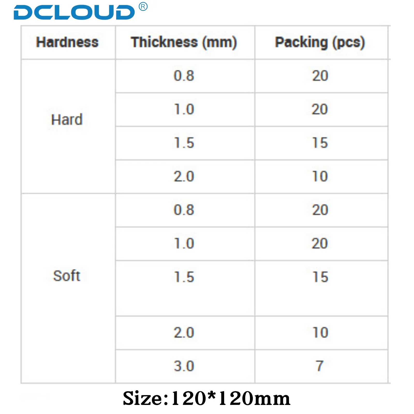 Dental Labor Kieferorthopädische Schiene Retainer Scheibe Vakuum Forming Blatt Harte Weiche Film Thermoforming Material Runde 0,8/1,0/1,5/2,0mm – Detail 2