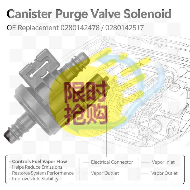 【CMO】1Pcs DIY Accessories NEW Fuel Vapor Canister Purge Solenoid Valve 0280142517 For Fiesta Focus C1B1-9G866-AA