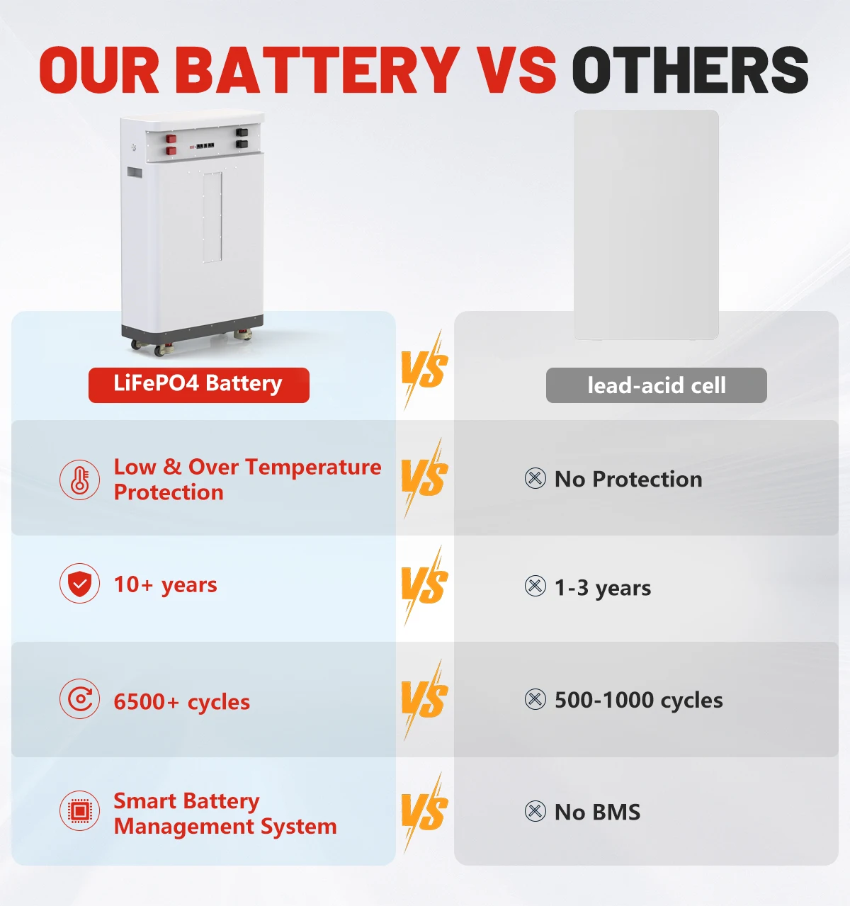 LiFePO4 48V 300AH 15KWH Batterij 51.2V 100AH 200AH 600AH Lithium Solar Batterij Oplaadbare Batterij 6000+ Cycli Voor Thuis opslag