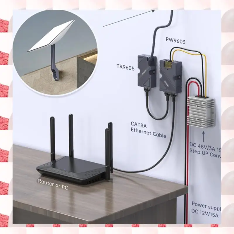 

ABGN Voltage Converter Regulator For 150W Poe Injector For Starlink Accessories Of Car 12V To 48V 3A 144W Power Transformer