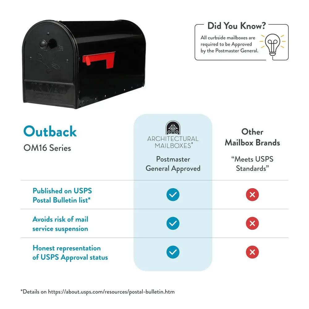 

Почтовый ящик OM160BEC Outback с двумя дверцами, большой вместимости, черный