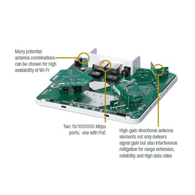 Ruckus Wireless ZoneFlex R600 Used 901-R600-EU00 901-R600-WW00 Access Point  Dual-Band 802.11ac MIMO 3x3:3