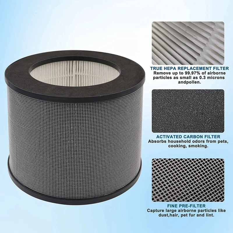 Compatible With Taotronics TT-AP006 Purifier Filter Activated Carbon Filter And High Efficiency Carbon Pre-Filter