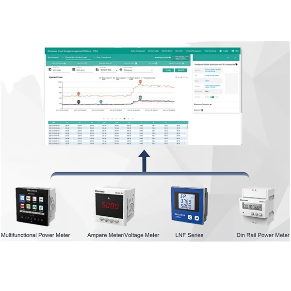 Power quality analyzer industrial control  energy meter management monitor system