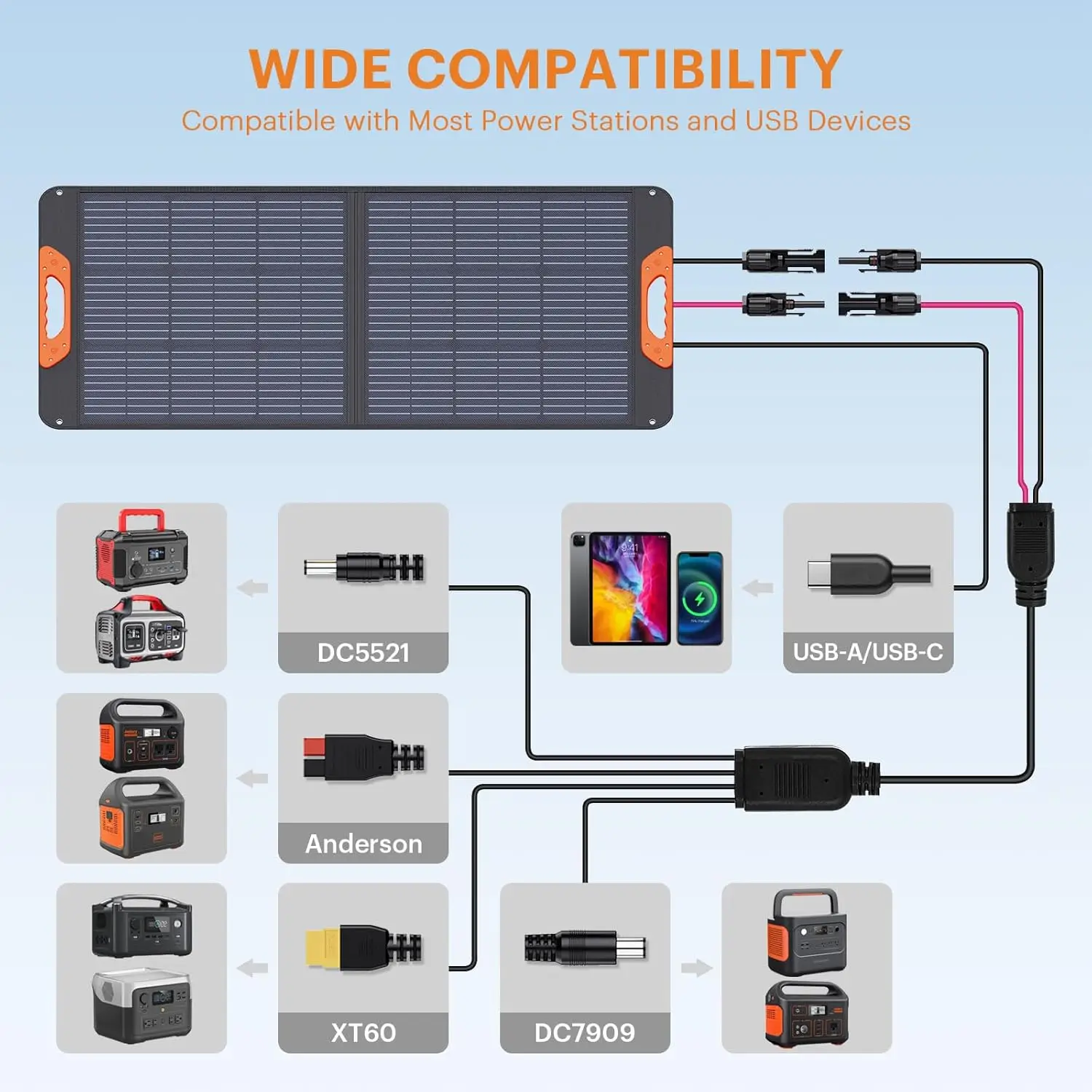 휴대용 태양광 패널, 100 와트 20V 단결정 접이식 태양광 충전기, 발전소용, QC3.0 USB-A 및 C타입 출력, 100 W