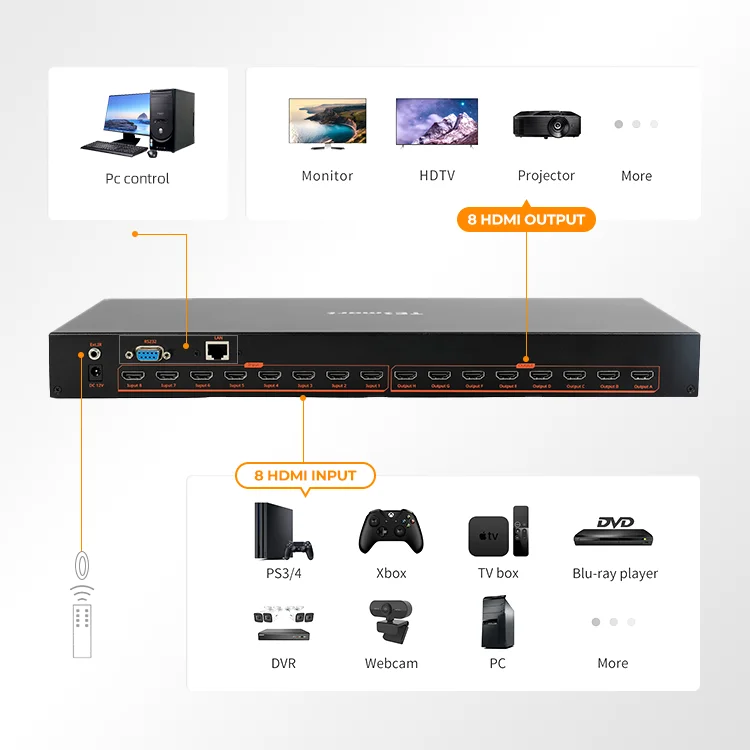 AV HDMI Matrix 8x8 ODM Support 4K 30Hz Smart EDID Management IR Remote RS232 LAN Control For Command and Control Center