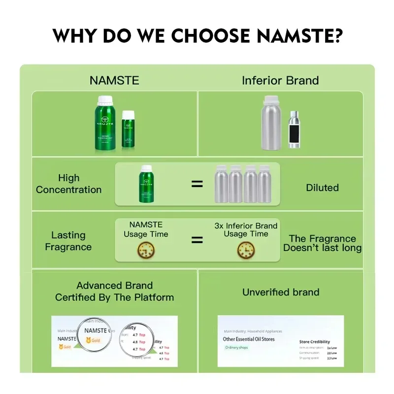 نامست 100 مل زيوت عطرية ناشرة نكهة زيت عطر خشبي معطر للمنزل والفندق والسيارة باستخدام المواد الطبيعية