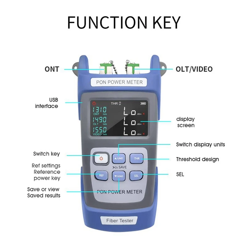 Tm581 Pon Power Meter Sc/Apc Optische Vezel Tester Ont/Olt 1310nm/1490nm/1550nm Voor De Toepassing En Werking