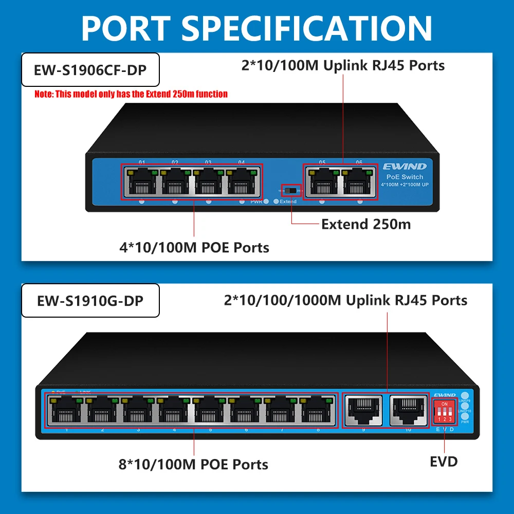 EWIND-interruptor POE de 4/8 puertos, conmutador Ethernet de 10/100Mbps con 2 puertos de enlace ascendente, adaptador de corriente externo,