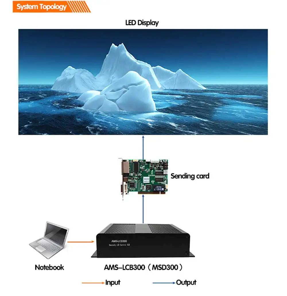 LCB300 External Sender Box Inside Novastar MSD300 Sending Card Meanwell Power Supply Installed For Indoor LED Video Display