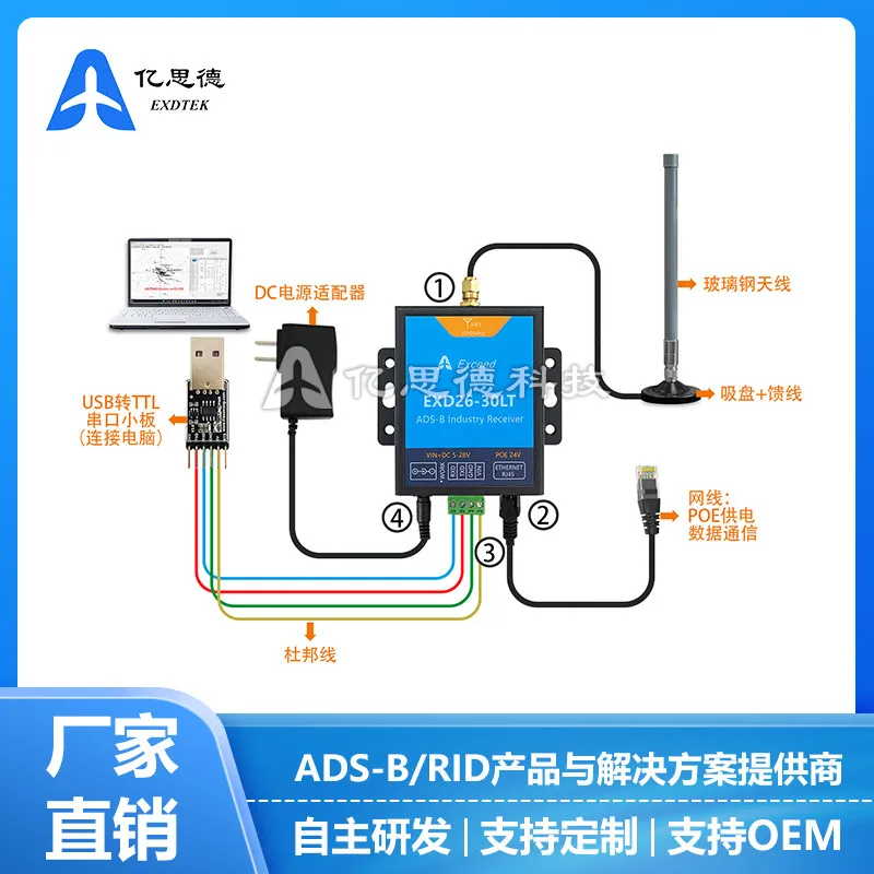 Industrial ADS-B Receiver EXD26 Series - Ground Station with Serial/Ethernet Output for EXD26-20T/30LT Models