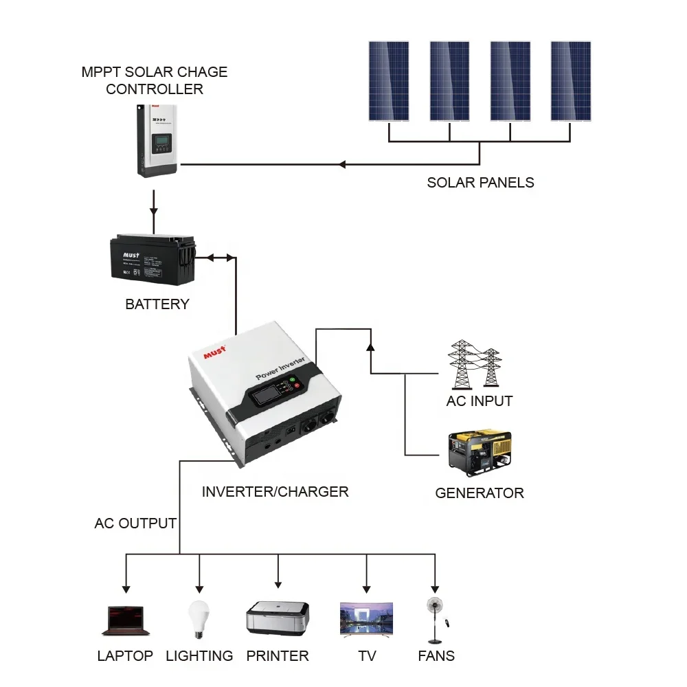 MUST EP 2000PRO Low Frequency Pure Sine Wave  Power Inverter 300w 600w 1000w 1500w 2000w 3000w with AVR For Home