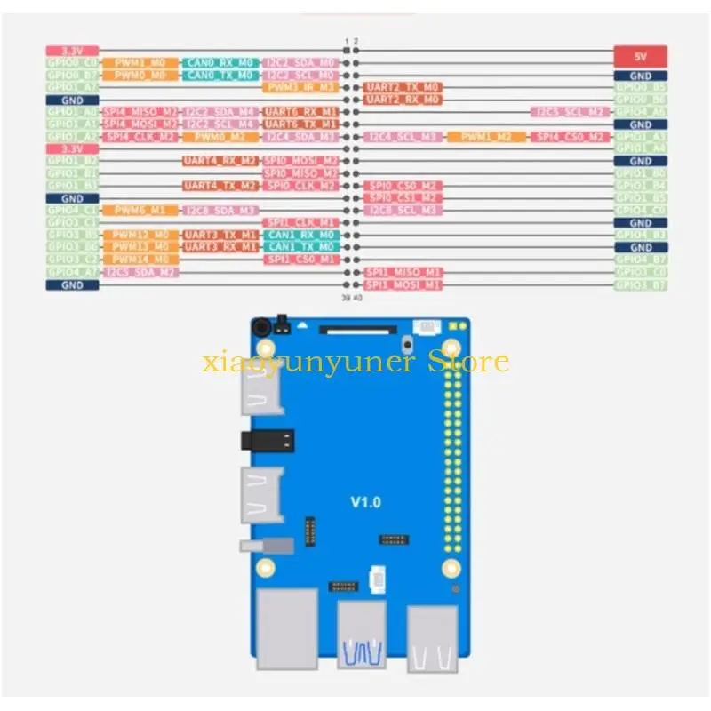 

Плата разработки P9JB RK3588 с 8-ядерным процессором и возможностью высокоскоростной передачи данных