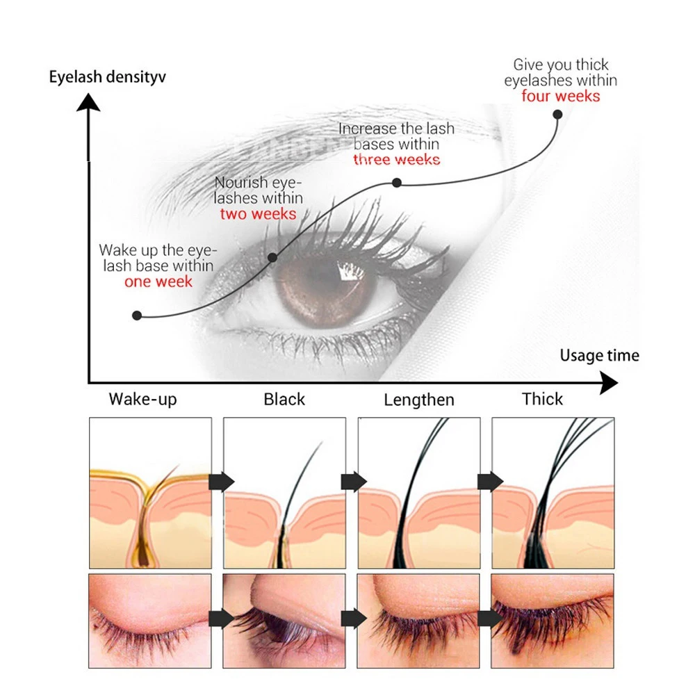 Nutriente Líquido para Crescimento de Cílios, Nutrição Segura, Sem Efeito Colaterais, Grosso, Longo, Encaracolado, Elástico, 1-10Pcs