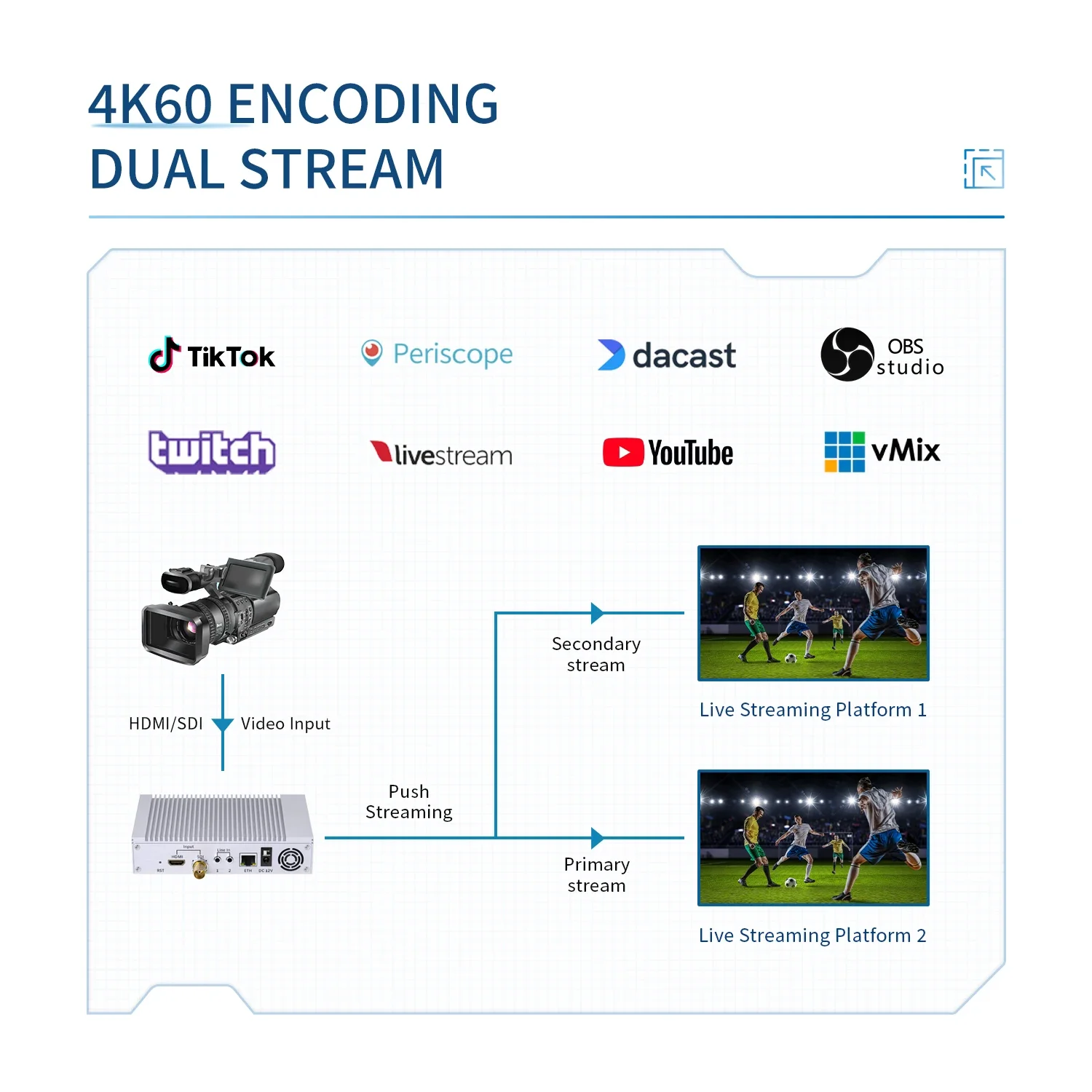 Unisheen 4K60 H.265 HD MI SDI Video Encoder HEVC H.264 AVC HD MI to IP Video Streamer RTMP SRT Live Streaming Encoder with Wifi