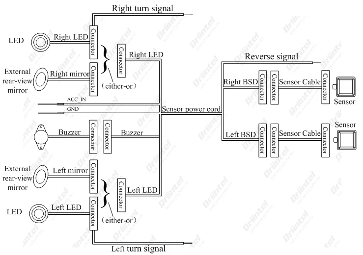 Driintel 79GHz77GHz RCTA AOA Millimeter Wave Radar Blind Spot Detection System BSD BSM BSA Microwave Radar Blind Spot Monitoring