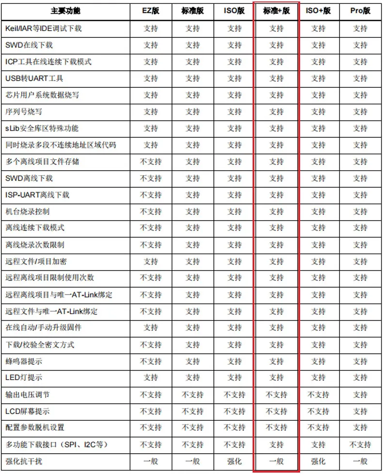 AT-Link + Atri Burner، أداة تحميل المحاكاة وتصحيح أخطاء أداة برمجة AT32MCU ATLINKPlus #6