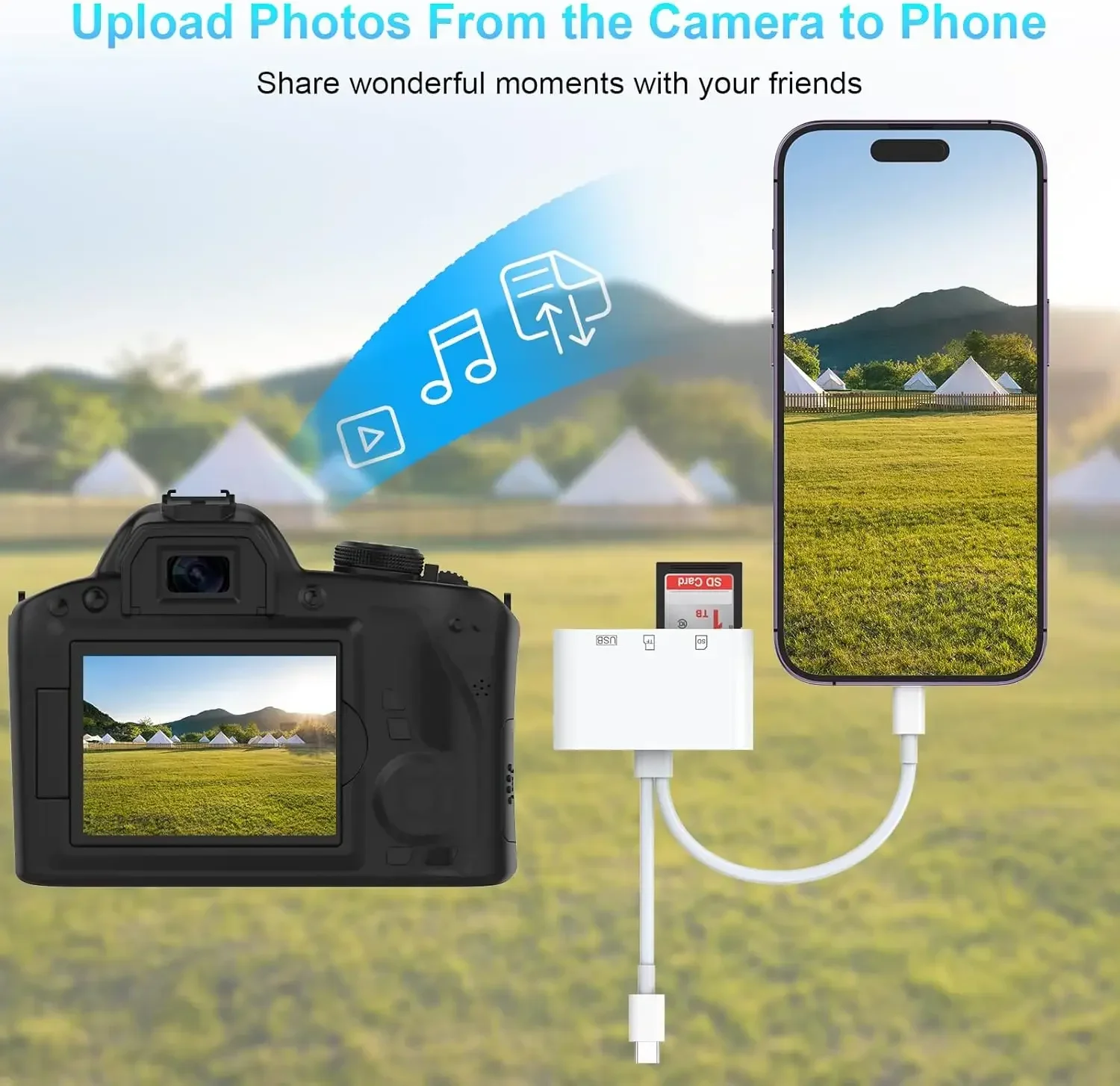 For Android Apple Card Reader SD USB Mobile Phone Transfer OTG Type-C Card Reader Multi-in-One and Card Reader Portable