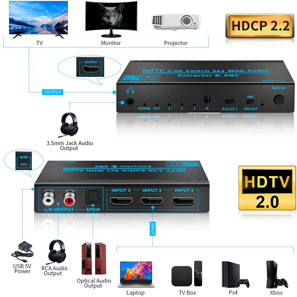 3ポート 3 in 1 HDMI対応 2.0 スイッチ 4K 60Hz スイッチ ARC機能付き リモコン付き テレビ PS5 Xbox PC/ラップトップ Fire TV用