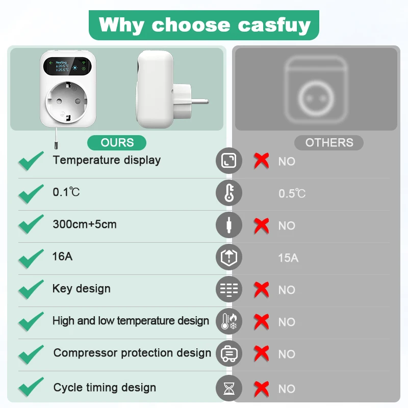 WiFi Tuya Smart Socket Thermostat Outlet Plug Wireless Smart Temperature Controller Timer Switch Cooling Heating Alexa Google