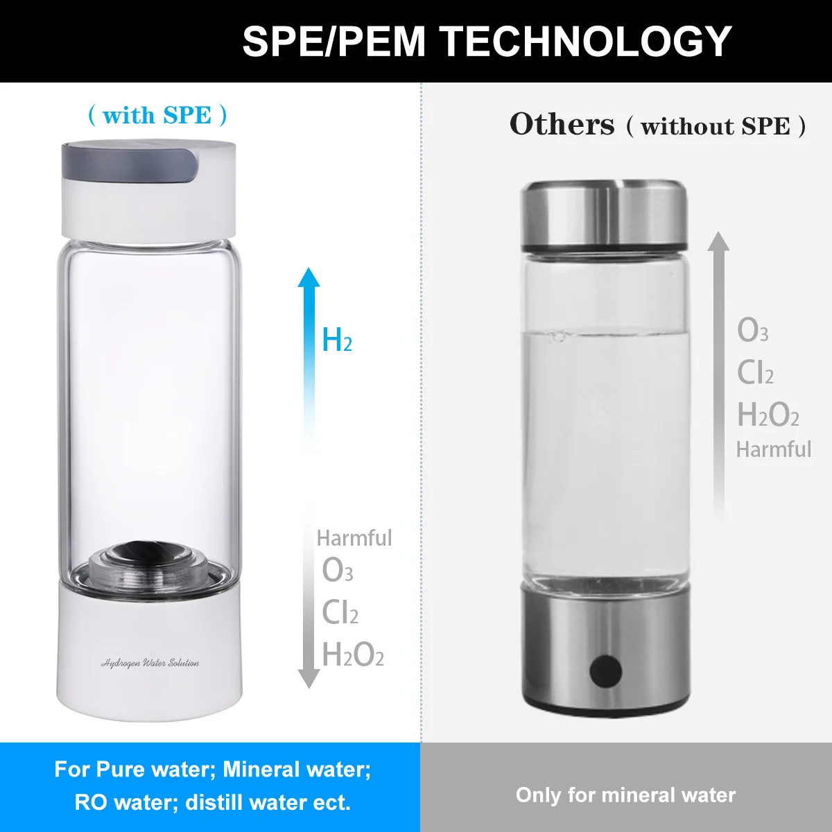 Hydrogen Rich Water Generator Bottle Glass Cup body  DuPont SPE/PEM Dual Chamber Maker lonizer - H2 Inhalation device 380ML