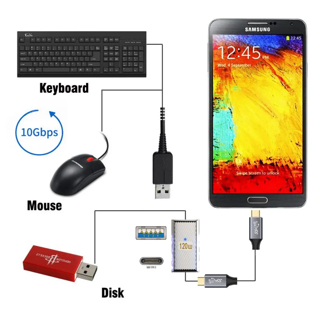 Adaptateur de USB-C de charge rapide de Cablecc à USB 3.1 Mâle 10Gbps OTG Données 120W Power Alloy Shell