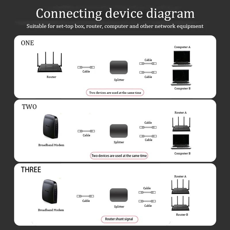 RJ45 Gigabit Ethernet Switch Splitter 1000Mbps Network Cable Selector Mini Network Switch For PC Laptop TV Box Router