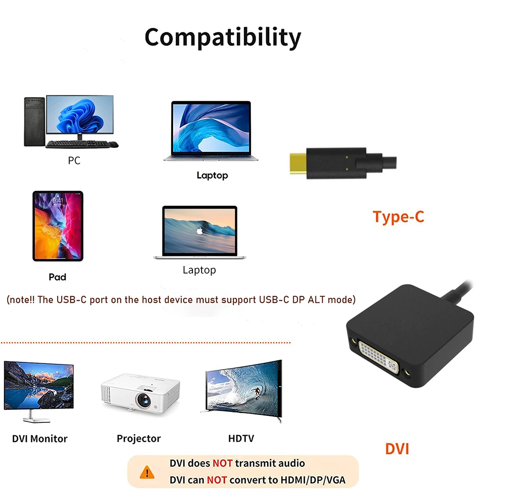 USB C to DVI Adapter Thunderbolt 3 Usb-C Type C USB 3.1 to DVI Cable Adapter for Dell XPS 13 15 Apple Macbook Pro to DVI Monitor