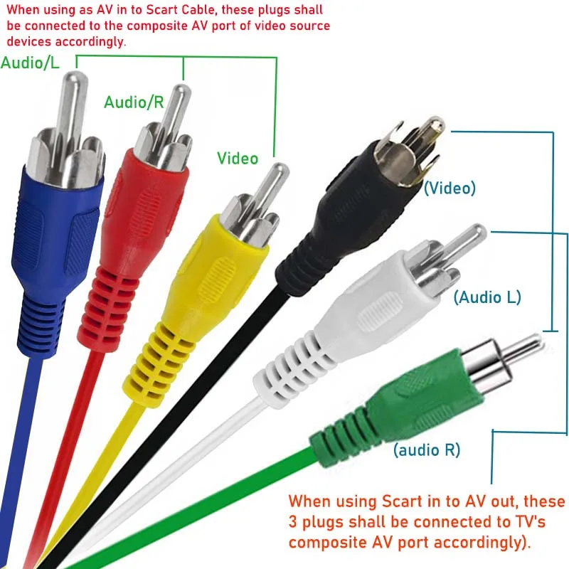 EU Scart to AV Cable BI-direction Composite AV to Scart or Scart to AV Cable(not compatible with Ypbpr component Port)