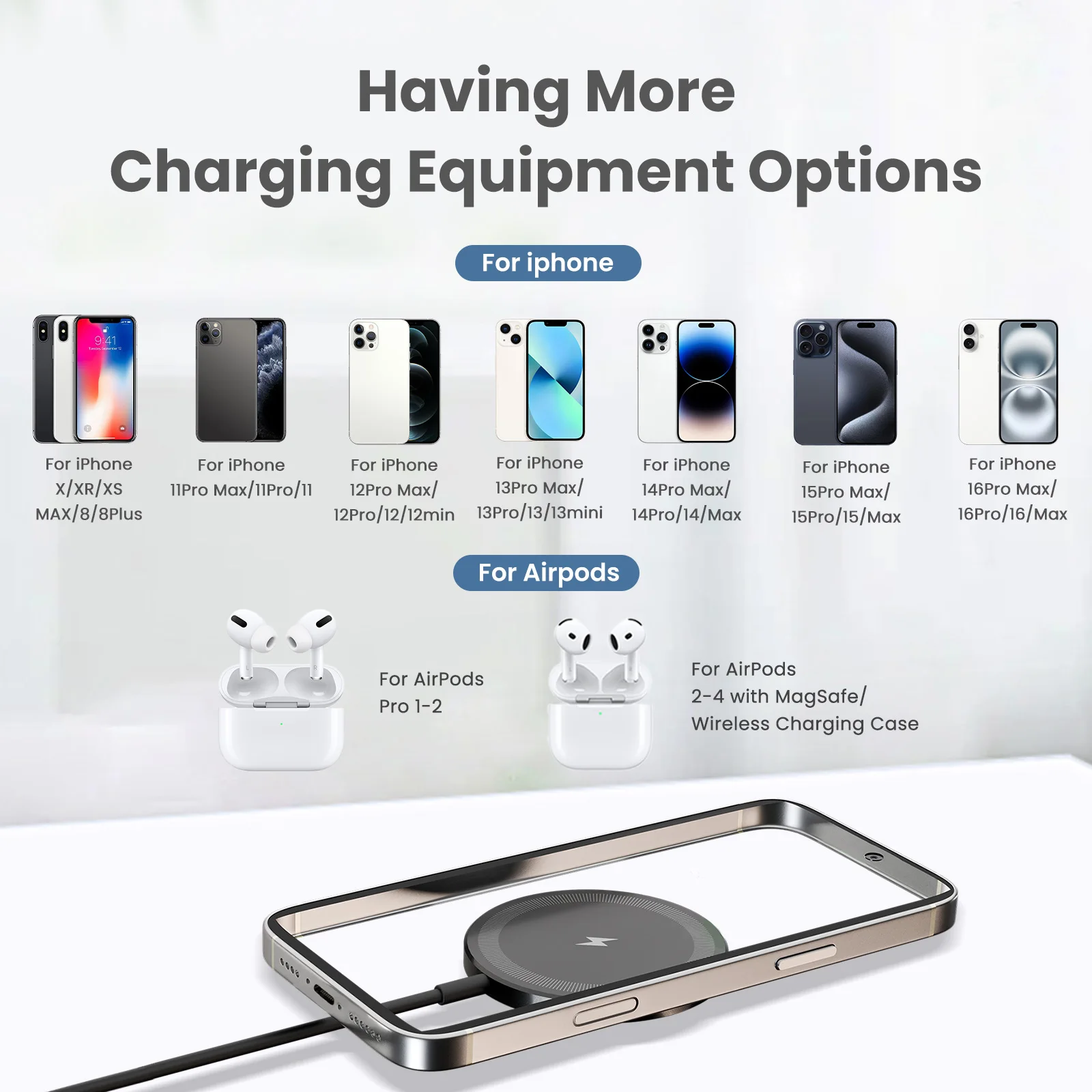 شاحن لاسلكي مغناطيسي بقدرة 25 وات، قاعدة شحن سريعة، نوع C، هاتف USB لهاتف Magsafe iPhone 17-11 Pro Max Samsung