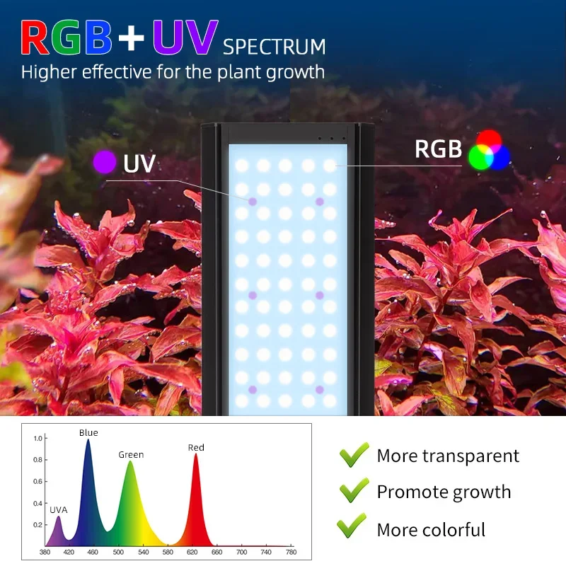 Imagem -04 - Semana-aquário Luz Crescimento Vegetal Iluminação Aquática Painel Led Full Spectrum Série Aqua p