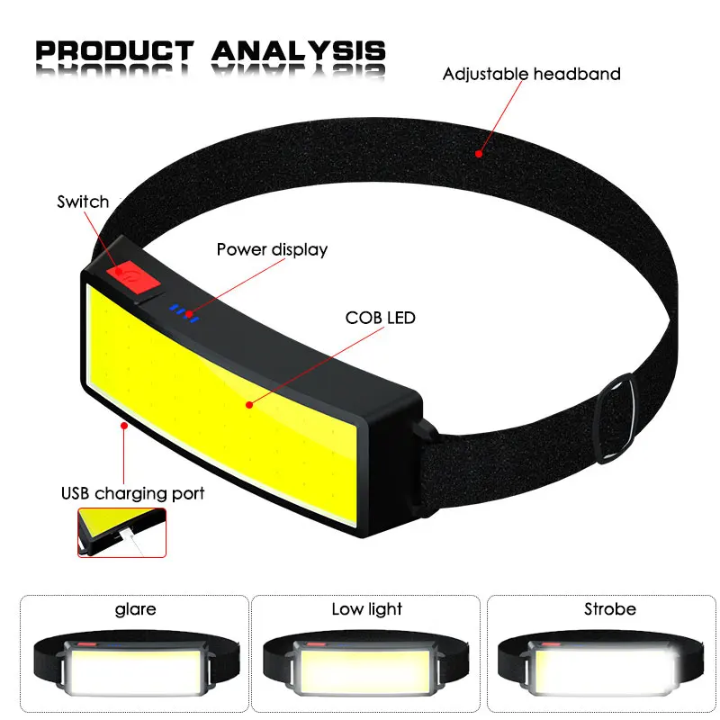 LED  Headlamp Portable Mini COB LED Headlight With Built-in Battery Flashlight USB Rechargeable Head lamp torch