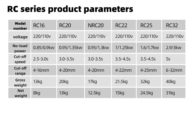 En regalo, el cortador de barras de acero portátil RC25 es muy confiable en China