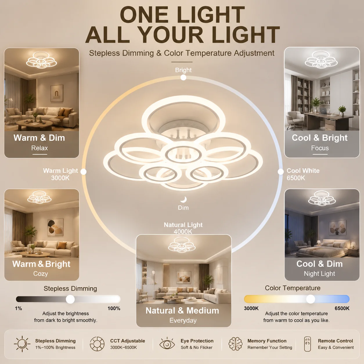 Modern 120W LED Ring Ceiling Light Flush Mount Dimmable Ceiling Lamp for Living Room Bedroom Dining Room Kitchen