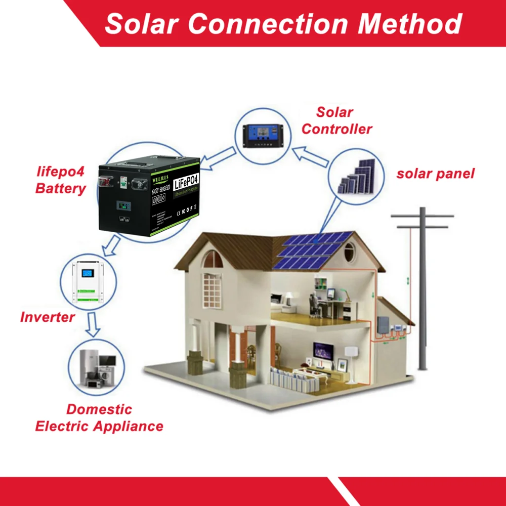 Plus 24v 200ah Lifepo4 batterij Ingebouwde BMS 24v 100Ah 12V 400Ah lithium-ionbatterij voor thuis Zonne-energieopslag Belastingvrij