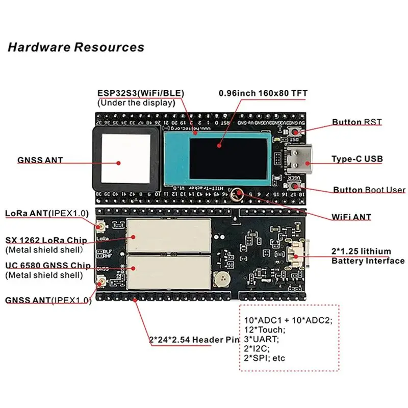 ABVT-2X Lora Wireless Tracker ESP32 Lora Meshtastic Asset Tracker SX1262 Wi-Fi Bluetooth GPS Tracker 433-510MHZ For Bike Car