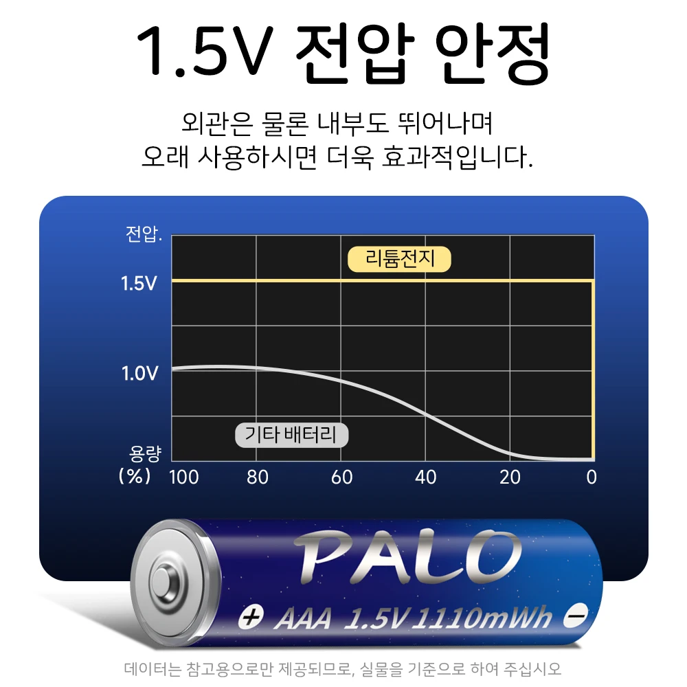 PALO 1.5V AAA 1110mWh USB Rechargeable Li-ion AAA Battery 1.5V lithium ion AAA batteries for Remote Control Mouse Toy+USB Cable