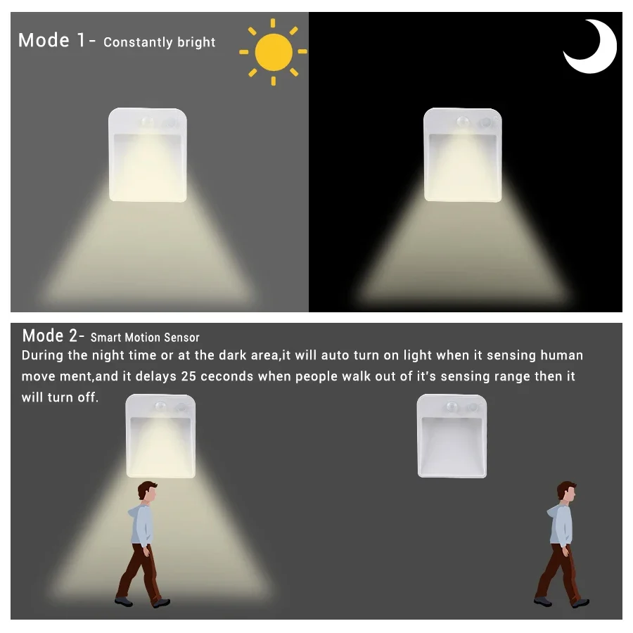 Rechargeable LED Light Smart Human Body Sensor Night Light Creative Kitchen Bedroom Decor Lamp Wardrobe Closet Stairs Lamp