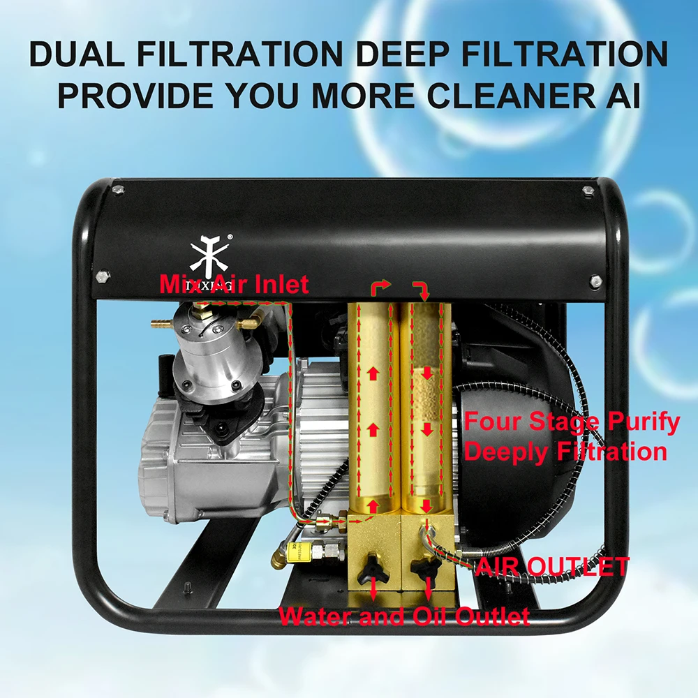 TUXING 300Bar PCP Air Compressor 4500Psi High Pressure Diving Compressor Built-in Filter Auto-stop for Scuba 6.8L Tank TXEDM042 view 3