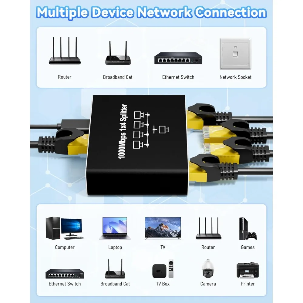 1 To 4/3/2 RJ45 Splitter High Speed 1000Mbps Network Connector Splitter 4 Devices Simultaneously Networking for Cat6/7/8 Cable