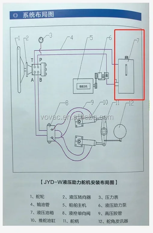 High quality marine dual hydraulic steering cylinder group