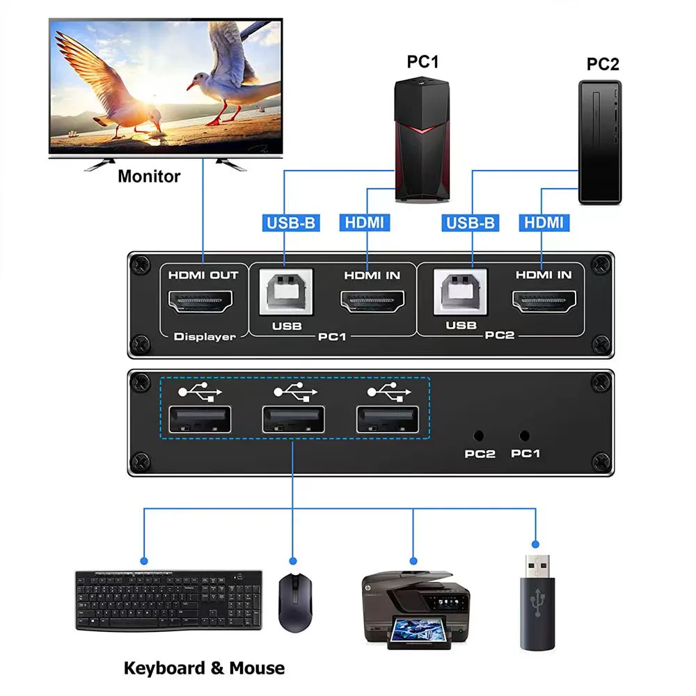 HDMI 2.1 KVM Switch 4k 120Hz com USB Dual port USB 8K HDMI KVM Switch HDMI 2.1 Hub Switcher 4K 60Hz HDMI Switch KVM USB