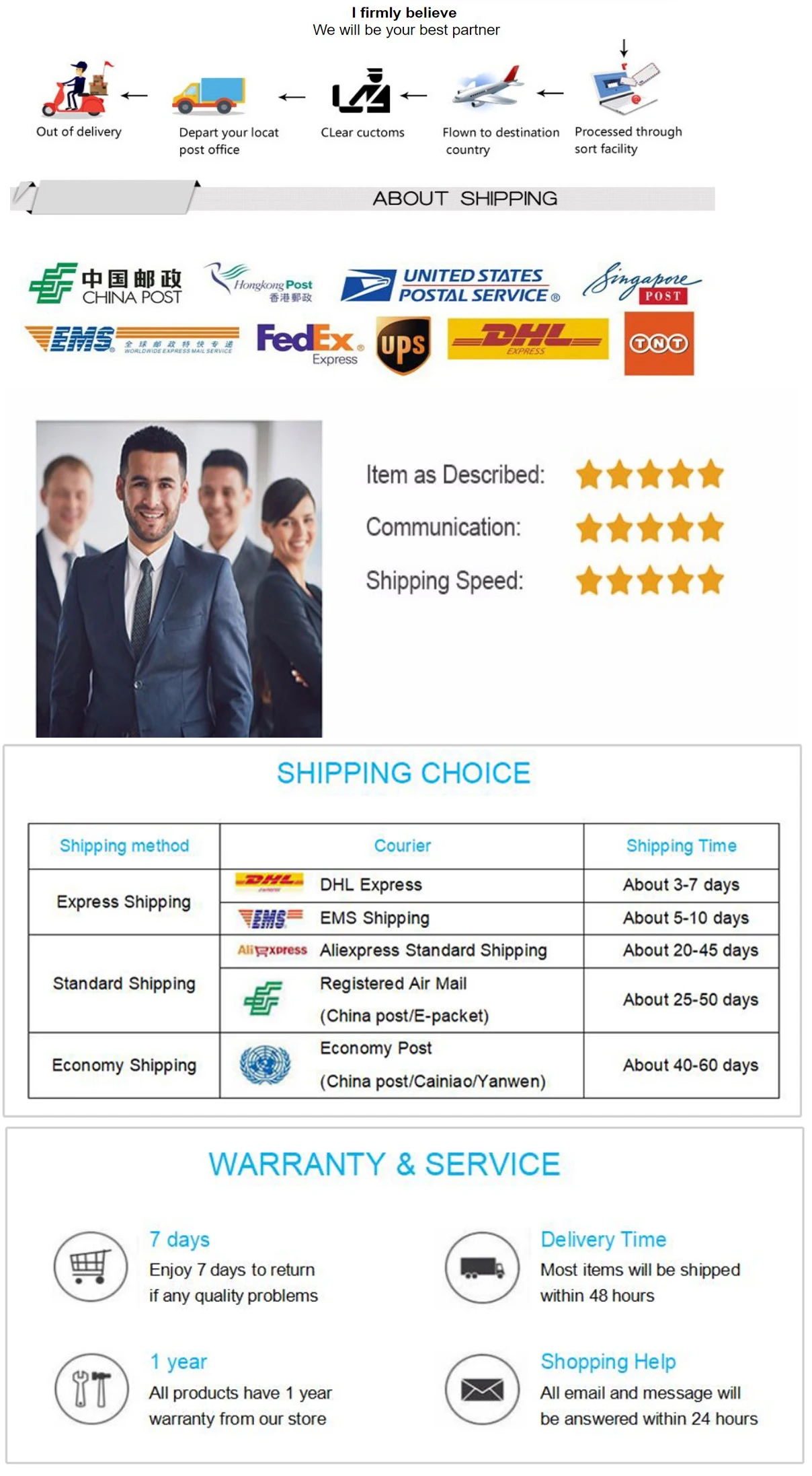 5PCS HT1628 HT1628BRWZ SOP28