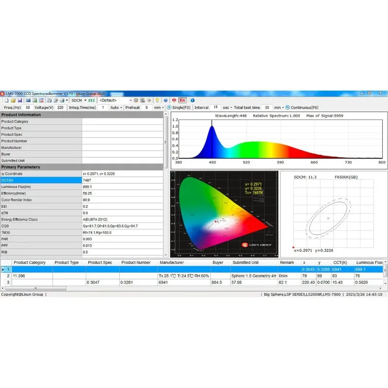 LM-79 bola Led Spectroradiometer bola lampu Tester eintegration bola bercahaya untuk pengukuran fluks bercahaya