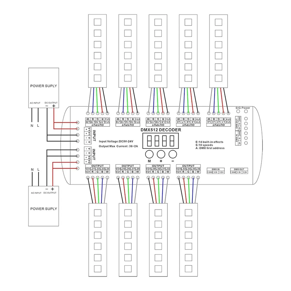 A72Z 36CH RGBW LED Digital Display Decoder, DMX512 Controller for RGBW LED Lights DC9-24V 2A/CH with 14 Built-in Effects